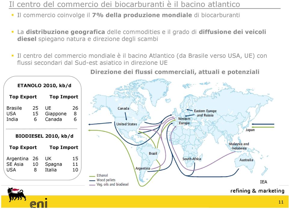 Brasile verso USA, UE) con flussi secondari dal Sud-est asiatico in direzione UE ETANOLO 2010, kb/d Direzione dei flussi commerciali, attuali e potenziali Top