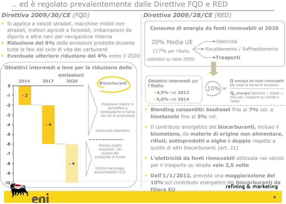 Direttiva 2009/28/CE (RED) Consumo di energia da fonti rinnovabili al 2020 20% Media UE (17% per l Italia, calcolato su base 2005) Elettricità Riscaldamento / Raffreddamento Trasporti Obiettivi