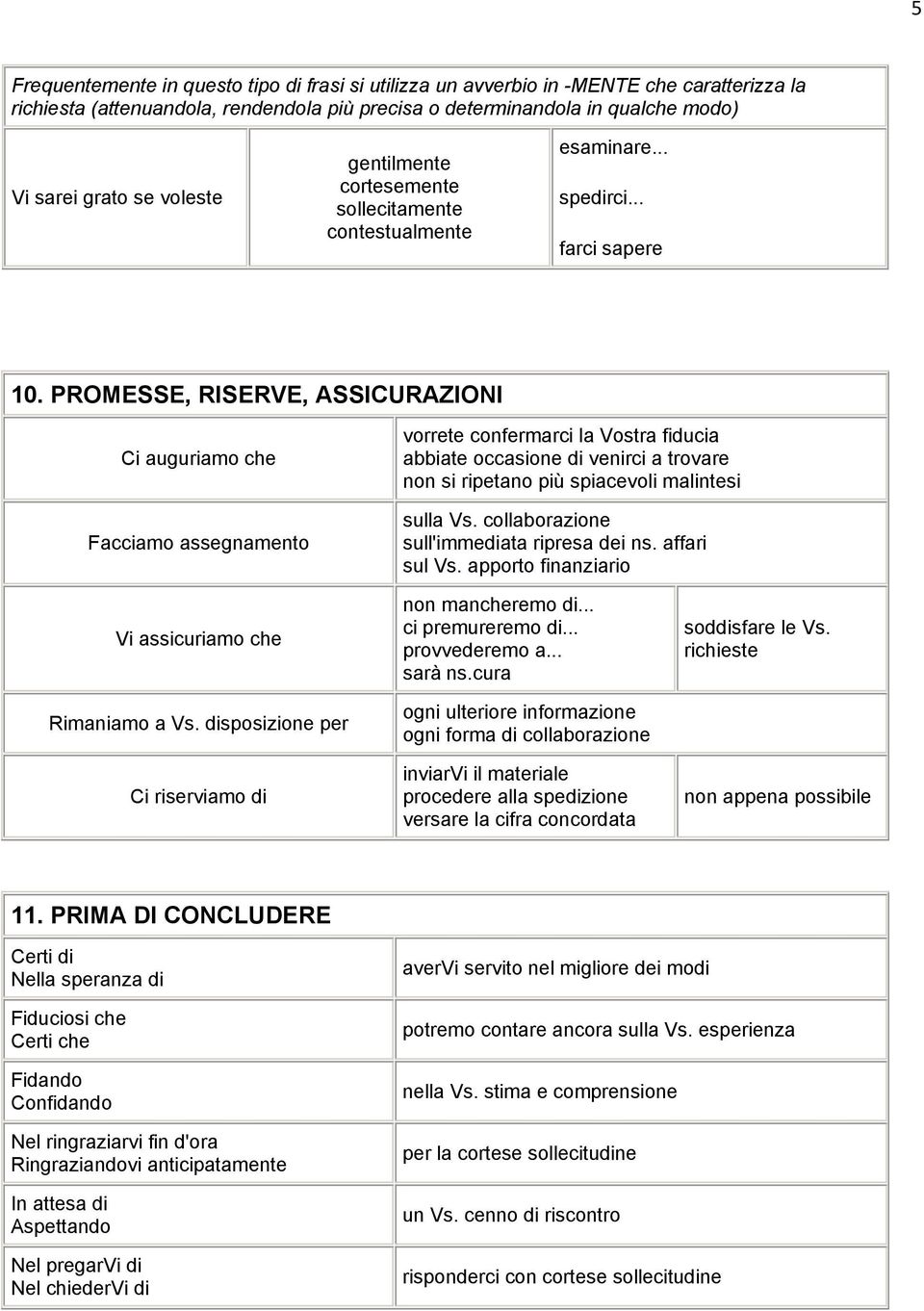 PROMESSE, RISERVE, ASSICURAZIONI Ci auguriamo che Facciamo assegnamento vorrete confermarci la Vostra fiducia abbiate occasione di venirci a trovare non si ripetano più spiacevoli malintesi sulla Vs.