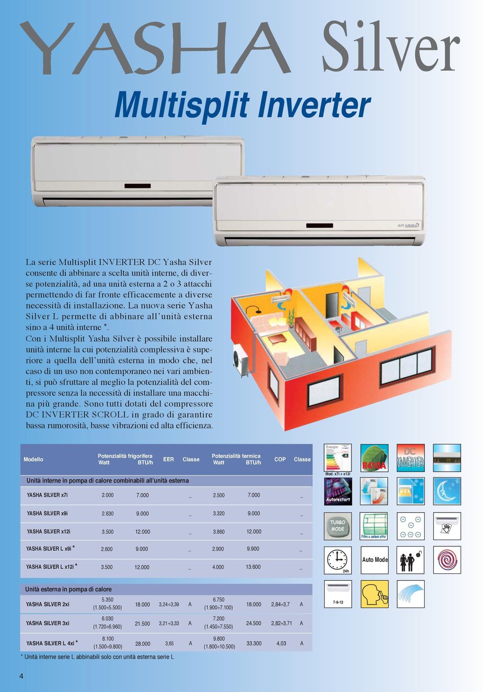 Con i Multisplit Yasha Silver è possibile installare unità interne la cui potenzialità complessiva è superiore a quella dell unità esterna in modo che, nel caso di un uso non contemporaneo nei vari