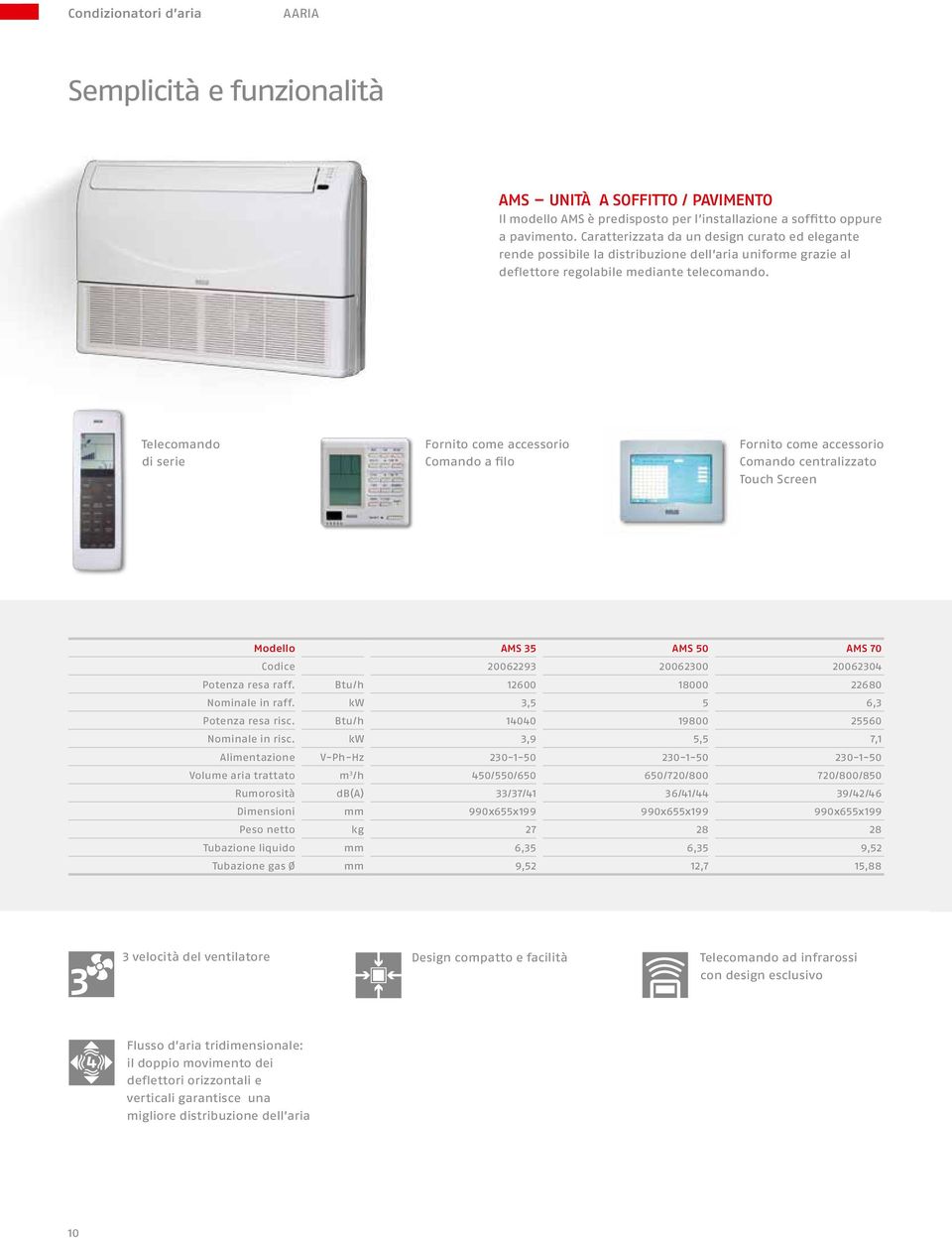 Telecomando di serie Fornito come accessorio Comando a filo Fornito come accessorio Comando centralizzato Touch Screen Modello AMS 35 AMS 50 AMS 70 Codice 20062293 20062300 20062304 Potenza resa raff.