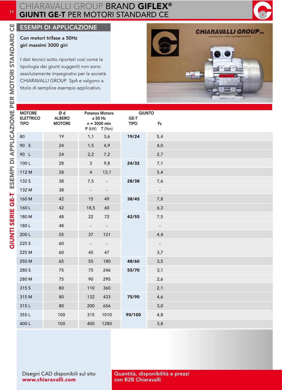 MOTORE Ø d Potenza Motore GIUNTO ELETTRIO ALBERO a 50 Hz GE-T TIPO MOTORE n = 3000 min TIPO Fs P (kw) T (Nm) 80 19 1,1 3,6 19/24 5,4 90 S 24 1,5 4,9 4,0 90 L 24 2,2 7,2 2,7 100 L 28 3 9,8 24/32 7,1