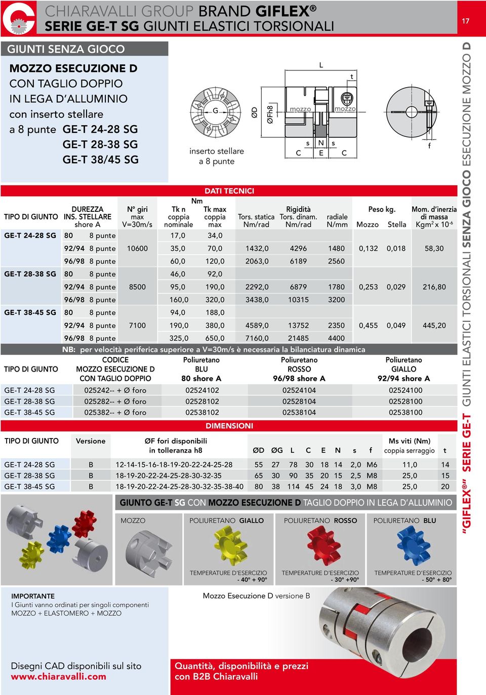 radiale di massa shore A V=30m/s nominale max Nm/rad Nm/rad N/mm Mozzo Stella Kgm 2 x 10-6 GE-T 24-28 SG 80 8 punte 17,0 34,0 92/94 8 punte 10600 35,0 70,0 1432,0 4296 1480 0,132 0,018 58,30 96/98 8