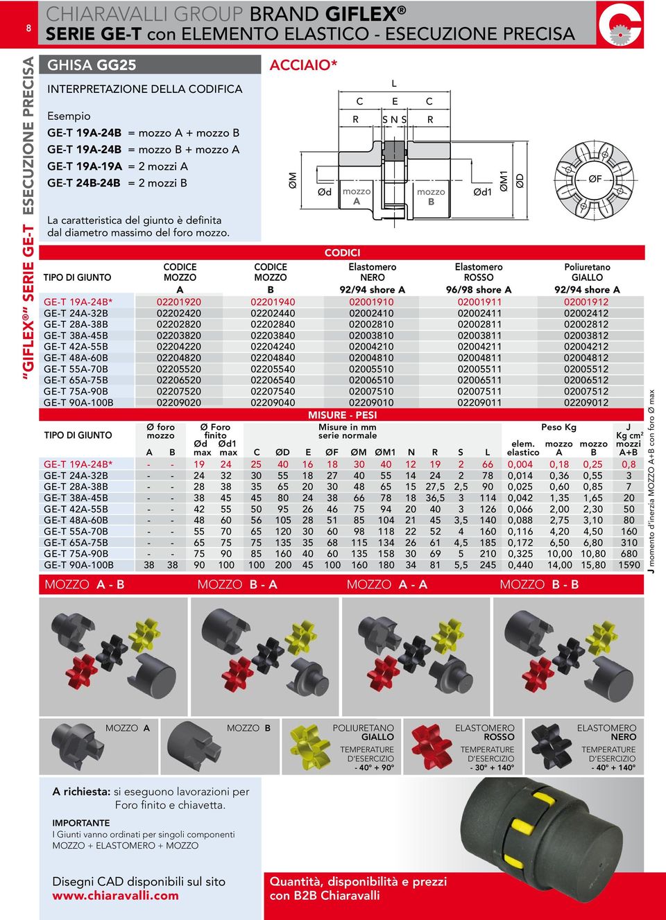 AIAIO* ØM ODII ODIE ODIE Elastomero Elastomero Poliuretano TIPO DI GIUNTO MOZZO MOZZO NERO ROSSO GIALLO A B 92/94 shore A 96/98 shore A 92/94 shore A GE-T 19A-24B* 02201920 02201940 02001910 02001911