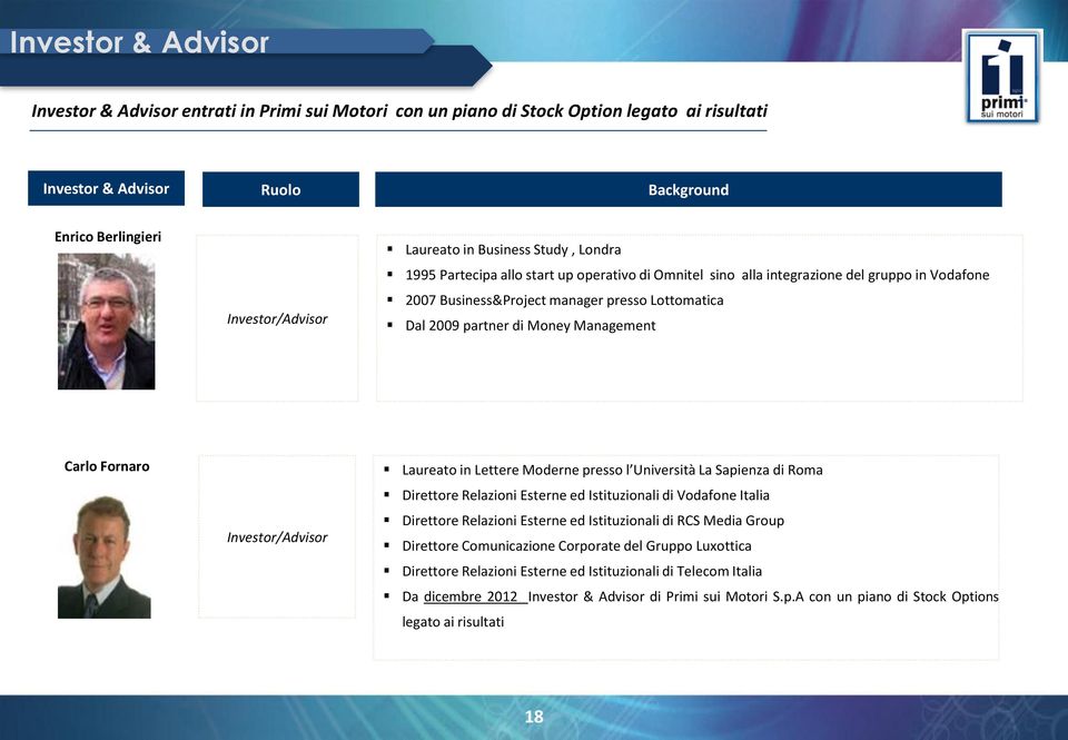 Management Carlo Fornaro Investor/Advisor Laureato in Lettere Moderne presso l Università La Sapienza di Roma Direttore Relazioni Esterne ed Istituzionali di Vodafone Italia Direttore Relazioni