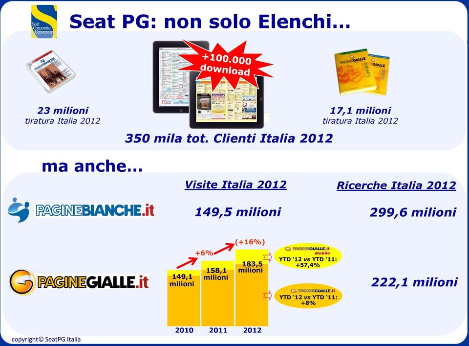 Ricerche Italia 2012 149,5 milioni 299,6 milioni (+16%) 149,1 milioni +6% 158,1