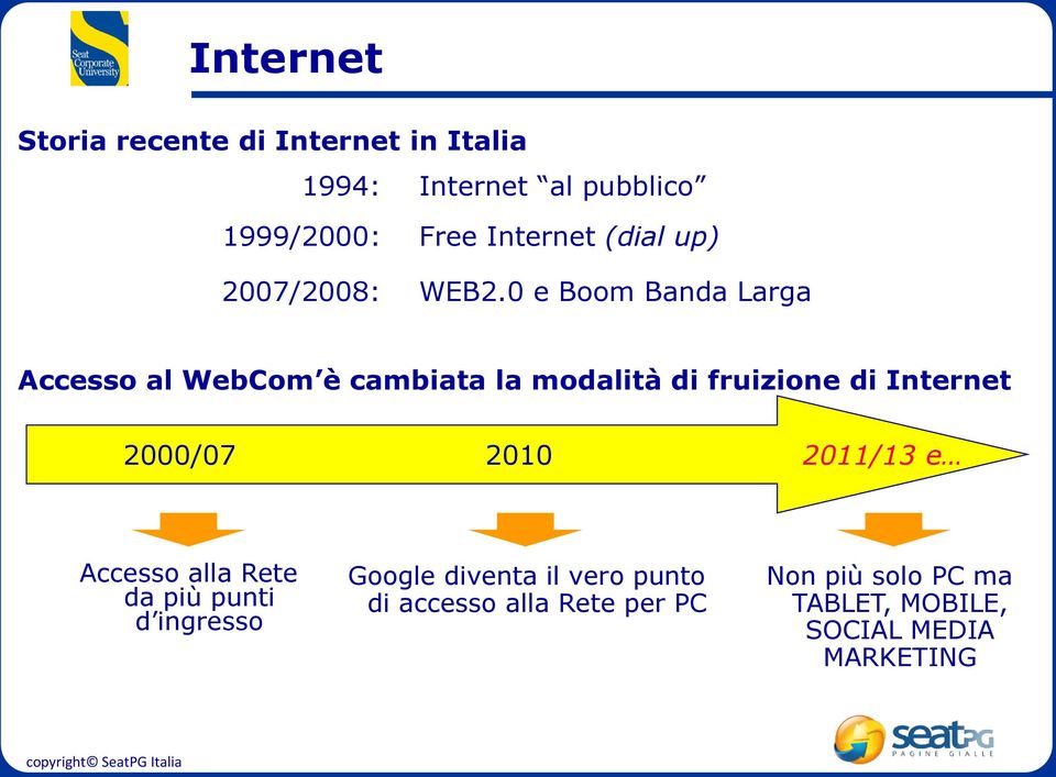 0 e Boom Banda Larga Accesso al WebCom è cambiata la modalità di fruizione di Internet 2000/07