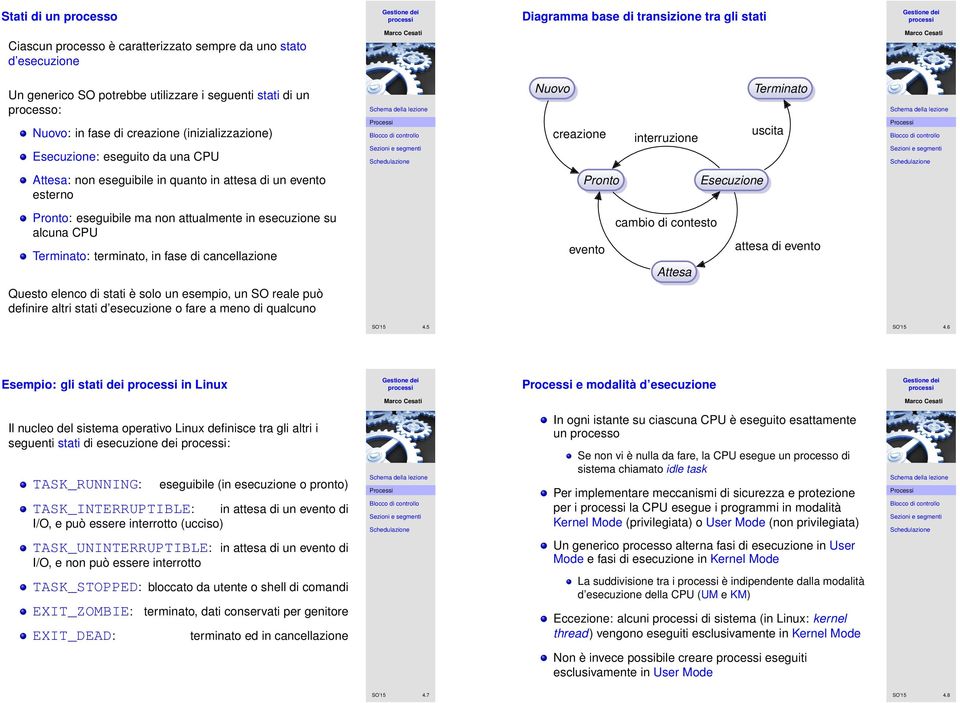 Esecuzione Pronto: eseguibile ma non attualmente in esecuzione su alcuna CPU Terminato: terminato, in fase di cancellazione evento cambio di contesto Attesa attesa di evento Questo elenco di stati è