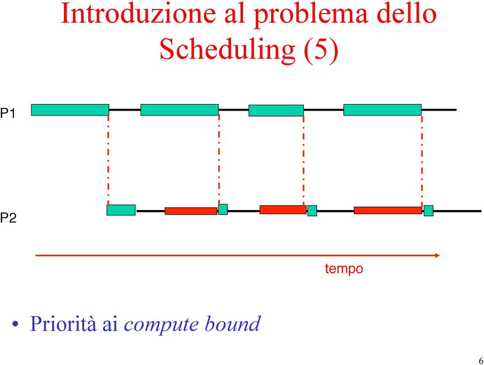 Scheduling (5) P1"