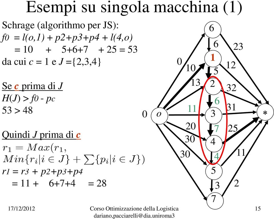 Se c prima di J 13 2 H(J) > f0 - pc 6 53 > 48 o 11 0 3 20 7 Quindi J prima di