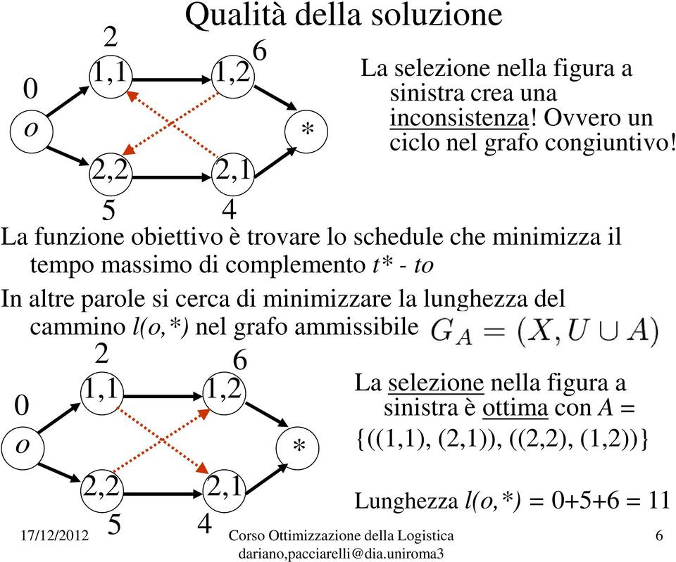 La funzione obiettivo è trovare lo schedule che minimizza il tempo massimo di complemento t* - to In altre parole si cerca