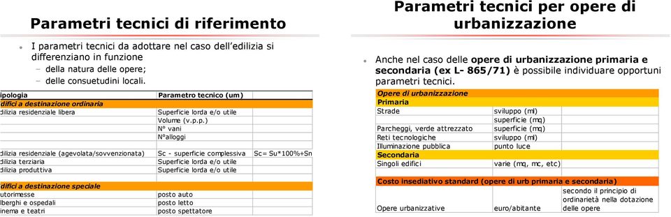 superficie complessiva Sc= Su*100%+Sn ilizia terziaria Superficie lorda e/o utile ilizia produttiva Superficie lorda e/o utile ifici a destinazione speciale torimesse berghi e ospedali nema e teatri