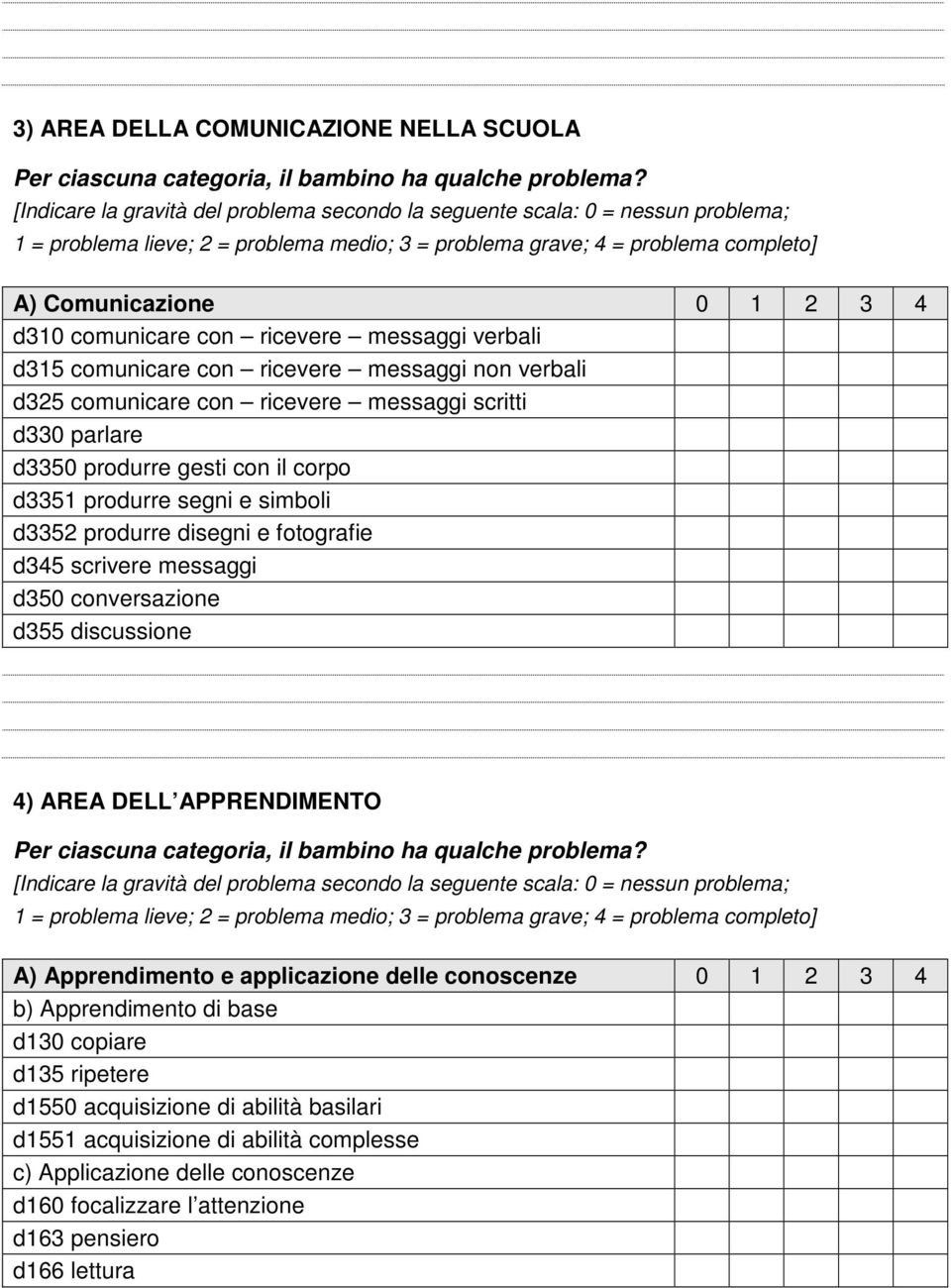 messaggi d350 conversazione d355 discussione 4) AREA DELL APPRENDIMENTO A) Apprendimento e applicazione delle conoscenze 0 1 2 3 4 b) Apprendimento di base d130 copiare