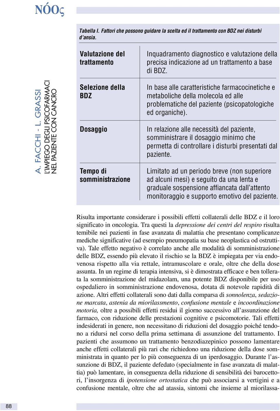 GRASSI L IMPIEGO DEGLI PSICOFARMACI NEL PAZIENTE CON CANCRO Selezione della BDZ Dosaggio Tempo di somministrazione In base alle caratteristiche farmacocinetiche e metaboliche della molecola ed alle