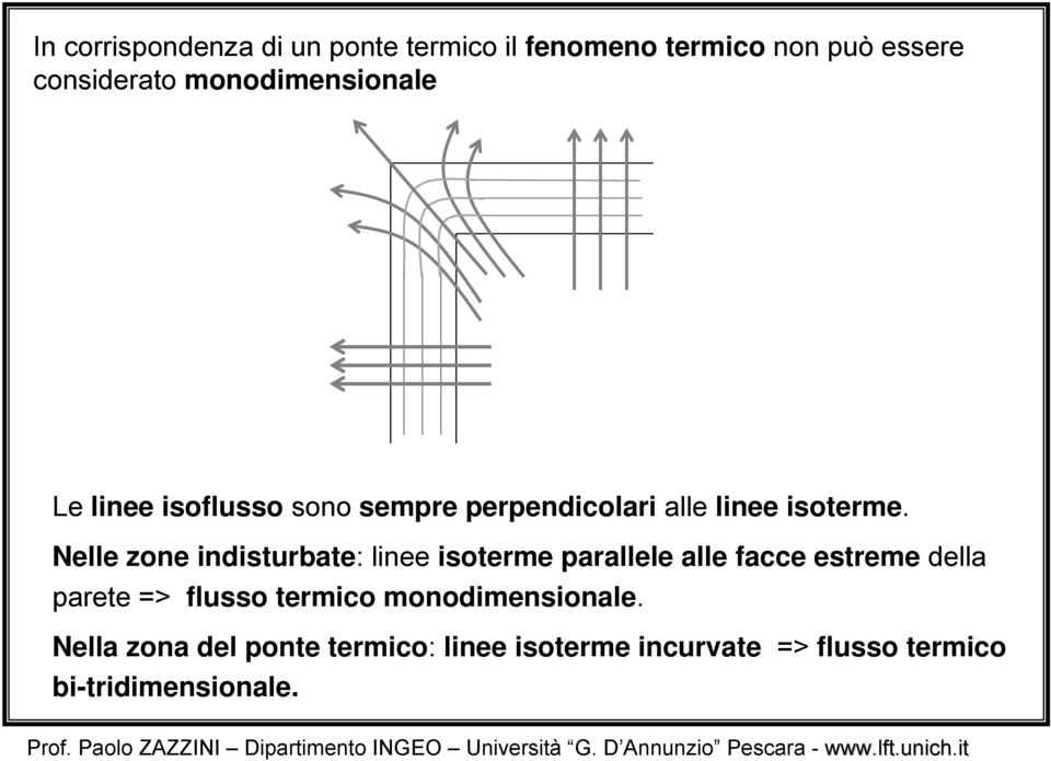 Nelle zone indisturbate: linee isoterme parallele alle facce estreme della parete => flusso