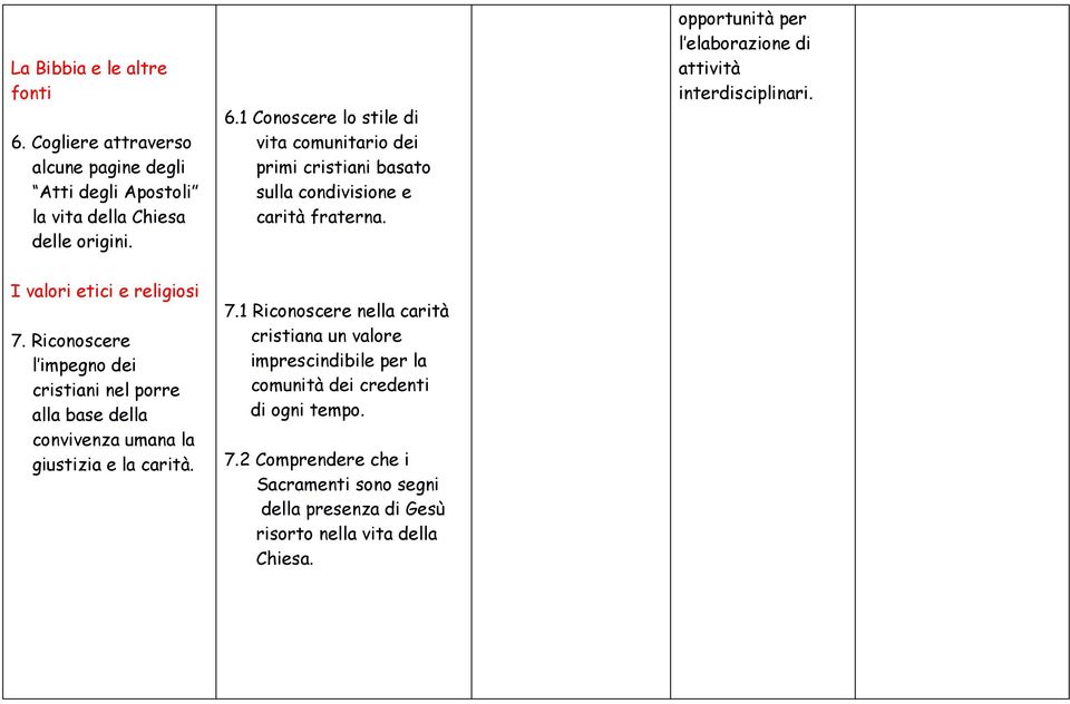 Riconoscere l impegno dei cristiani nel porre alla base della convivenza umana la giustizia e la carità. 7.