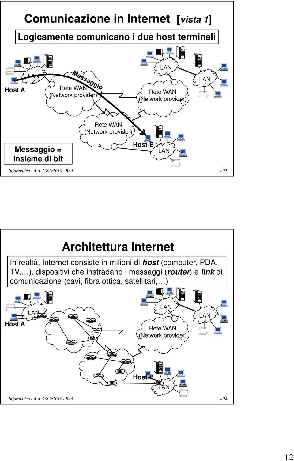 23 Architettura Internet In realtà, Internet consiste in milioni di host (computer, PDA, TV, ), dispositivi che