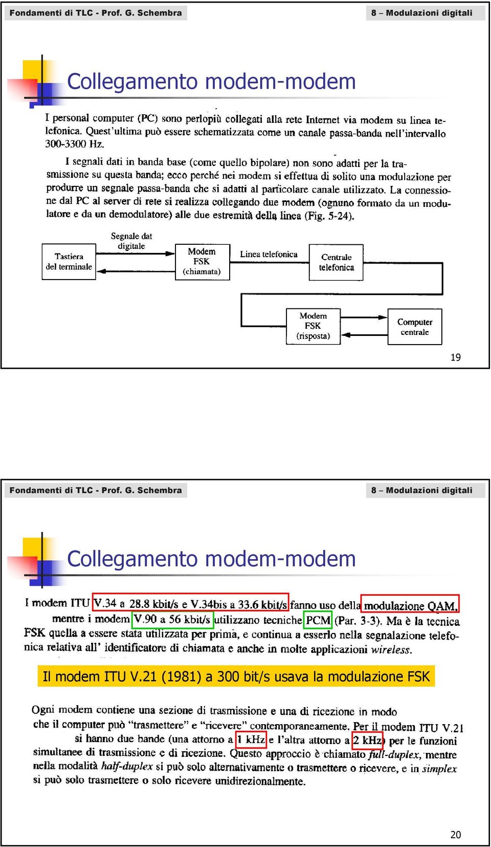 Collegamento modem-modem Il modem ITU V.