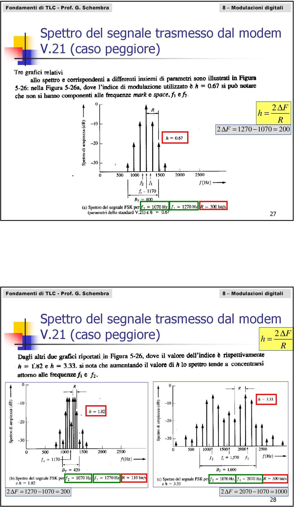 1 (aso peggiore) F h = R F = 170 1070 = 00 7  1 (aso peggiore) F h