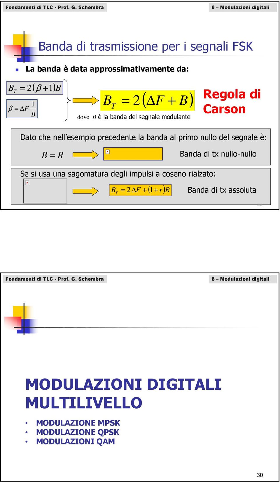 B è la anda del segnale modulante Regola di Carson Dato he nell esempio preedente la anda al primo nullo del segnale è: B = R Banda