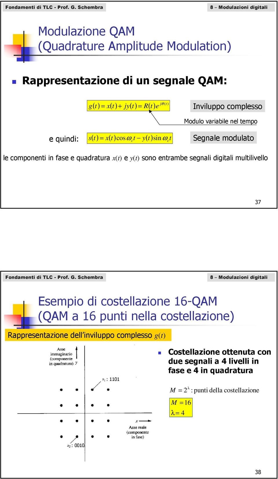 variaile nel tempo e quindi: s( t) = x( t) osω t y( t) sinω t Segnale modulato le omponenti in fase e quadratura x(t) e y(t) sono entrame segnali digitali