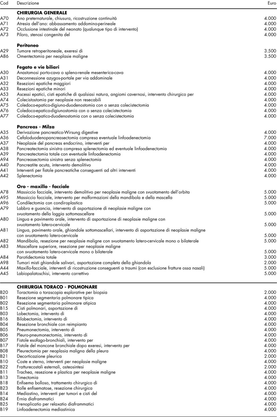 500 A86 Omentectomia per neoplasie maligne 3.500 Fegato e vie biliari A30 Anastomosi porto-cava o spleno-renale mesenterica-cava 4.000 A31 Deconnessione azygos-portale per via addominale 4.