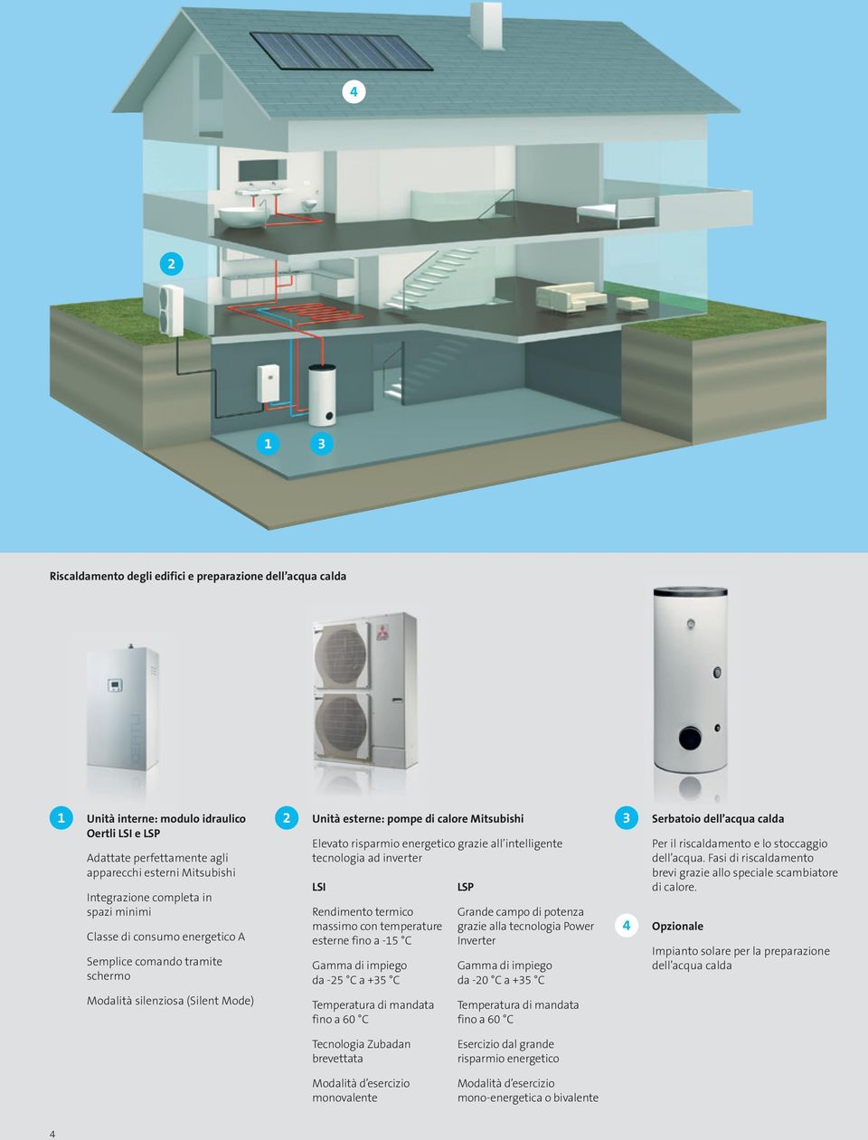 intelligente tecnologia ad inverter LSI Rendimento termico massimo con temperature esterne fino a -15 C Gamma di impiego da -25 C a +35 C Temperatura di mandata fino a 60 C LSP Grande campo di