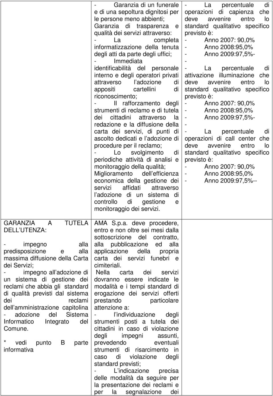 di reclamo e di tutela dei cittadini attraverso la redazione e la diffusione della carta dei servizi, di punti di ascolto dedicati e l adozione di procedure per il reclamo; - Lo svolgimento di