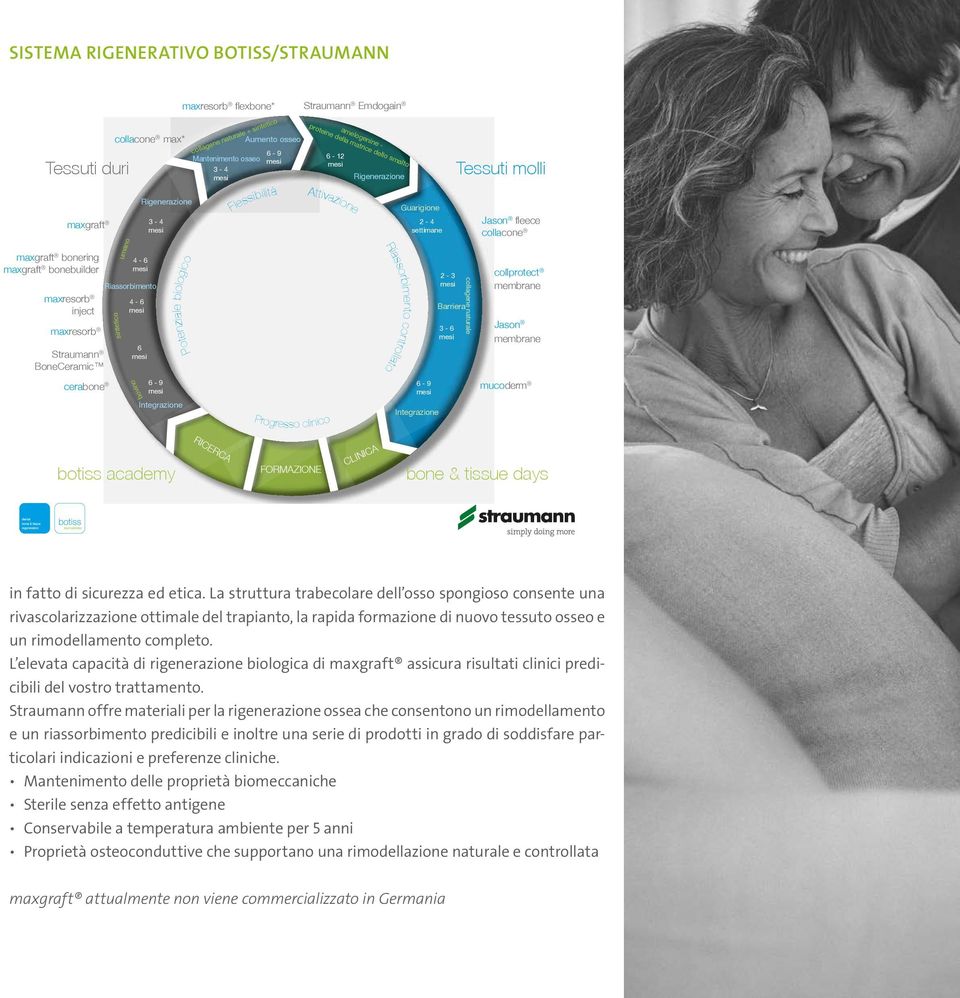 Progresso clinico Straumann Emdogain amelogenine - proteine della matrice dello smalto 6-12 Rigenerazione Riassorbimento controllato Guarigione 2-4 settimane 6-9 Integrazione 2-3 Barriera 3-6 Tessuti