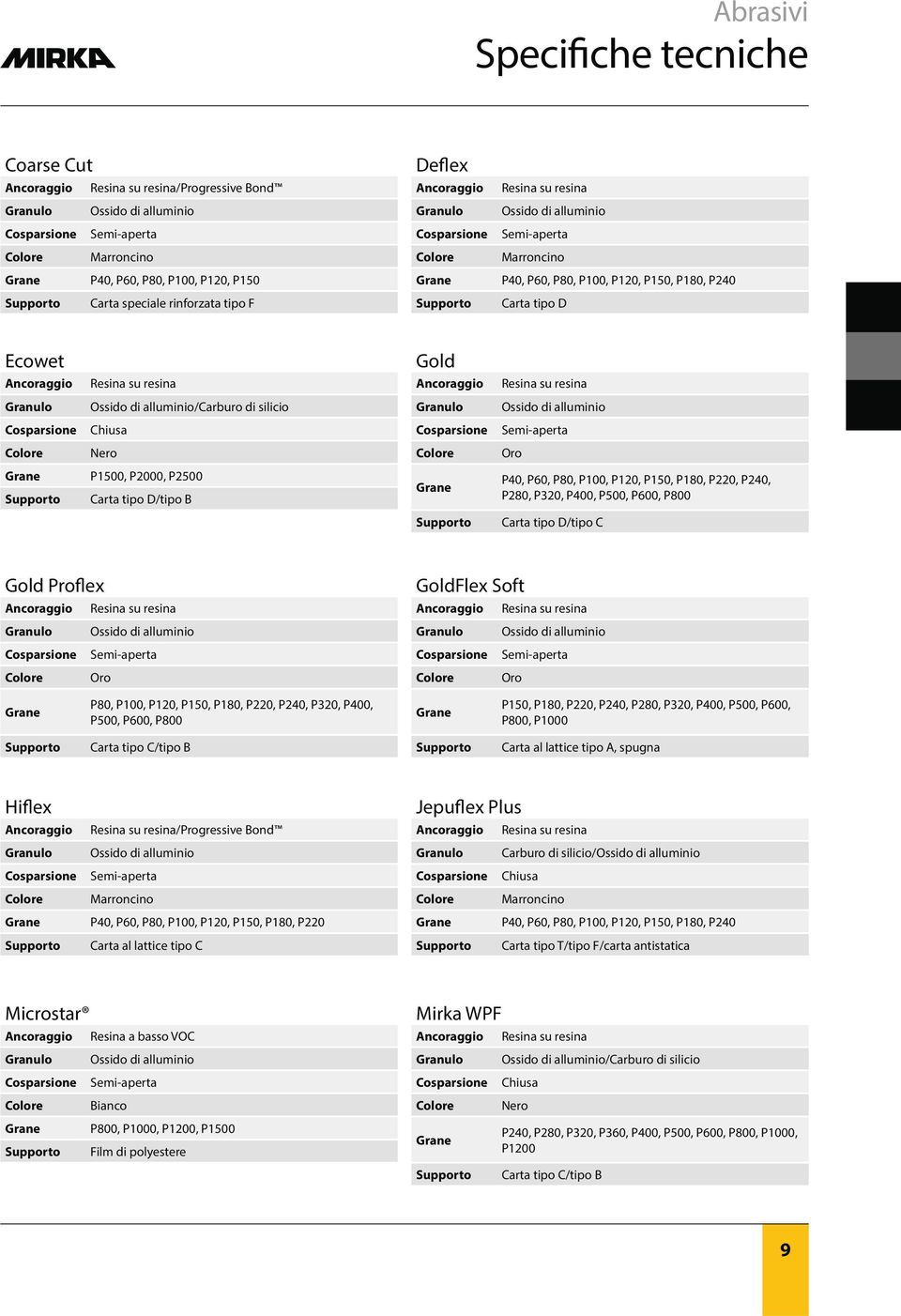 P180, P240 Carta tipo D Ecowet Gold Ancoraggio Resina su resina Ancoraggio Resina su resina Granulo Ossido di alluminio/carburo di silicio Granulo Ossido di alluminio Cosparsione Chiusa Cosparsione