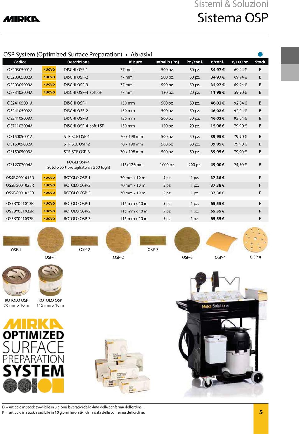 20 pz. 11,98 59,90 B OS24105001A DISCHI OSP-1 150 mm 500 pz. 50 pz. 46,02 92,04 B OS24105002A DISCHI OSP-2 150 mm 500 pz. 50 pz. 46,02 92,04 B OS24105003A DISCHI OSP-3 150 mm 500 pz. 50 pz. 46,02 92,04 B OS71102004A DISCHI OSP-4 soft 15F 150 mm 120 pz.