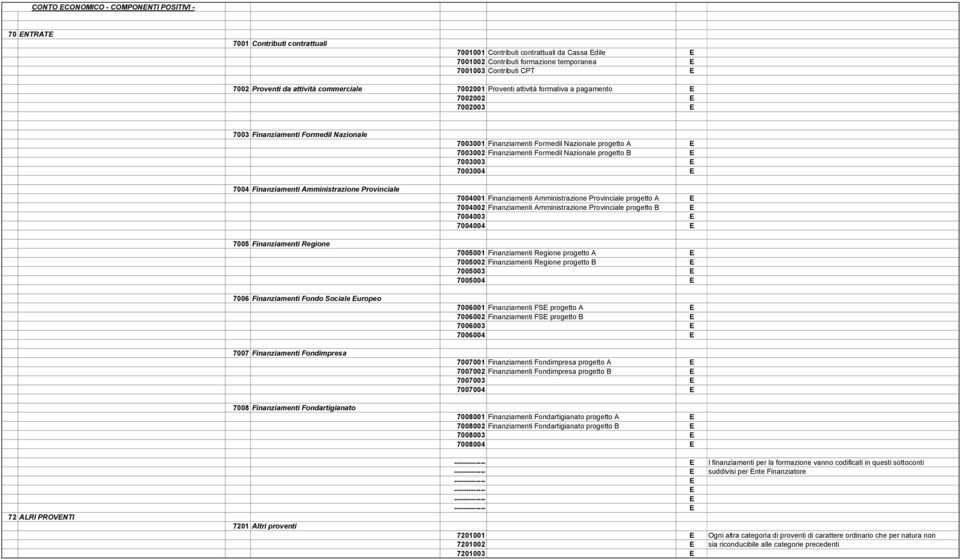 Provinciale 7005 Finanziamenti Regione 7006 Finanziamenti Fondo Sociale Europeo 7007 Finanziamenti Fondimpresa 7008 Finanziamenti Fondartigianato 7201 Altri proventi 7003001 Finanziamenti Formedil