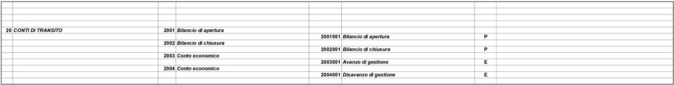 economico 2001001 Bilancio di apertura P 2002001 Bilancio