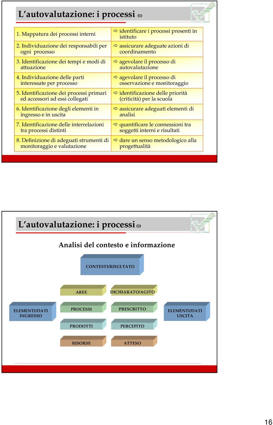 Identificazione delle interrelazioni tra processi distinti 8.