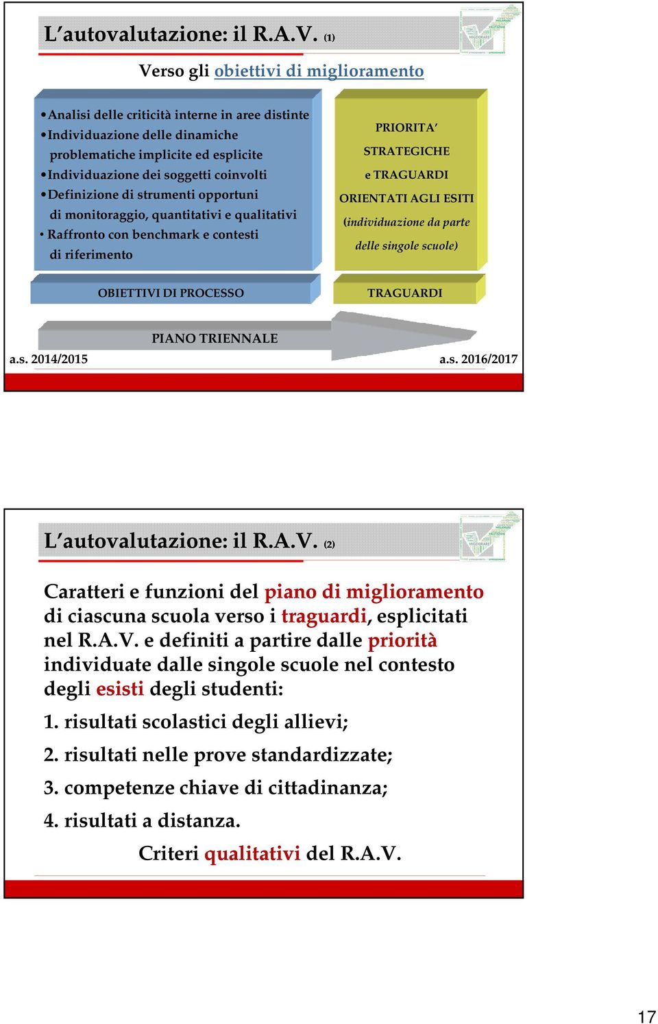 Definizione di strumenti opportuni di monitoraggio, quantitativi e qualitativi Raffronto con benchmark e contesti di riferimento PRIORITA STRATEGICHE e TRAGUARDI ORIENTATI AGLI ESITI (individuazione