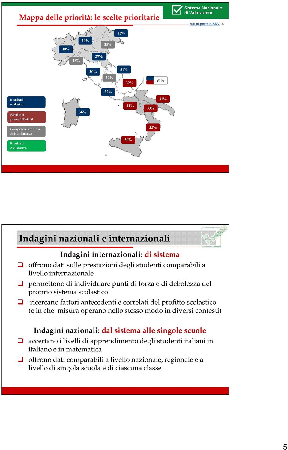 permettono di individuare punti di forza e di debolezza del proprio sistema scolastico ricercano fattori antecedenti e correlati del profitto scolastico (e in che misura operano nello stesso modo in