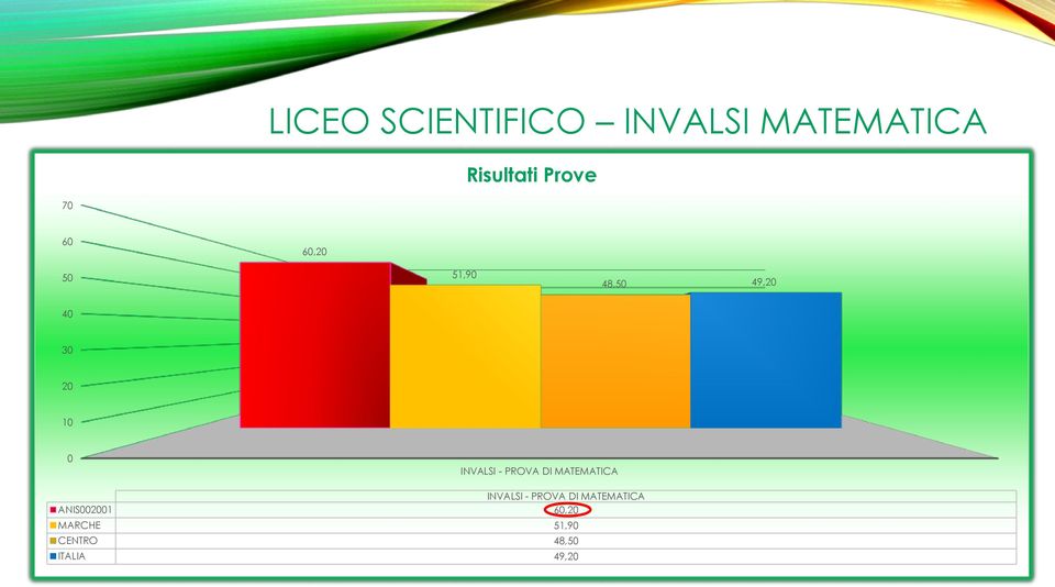 INVALSI - PROVA DI MATEMATICA INVALSI - PROVA DI