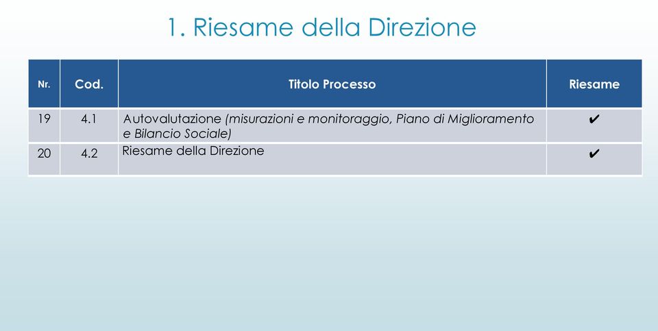 1 Autovalutazione (misurazioni e monitoraggio,