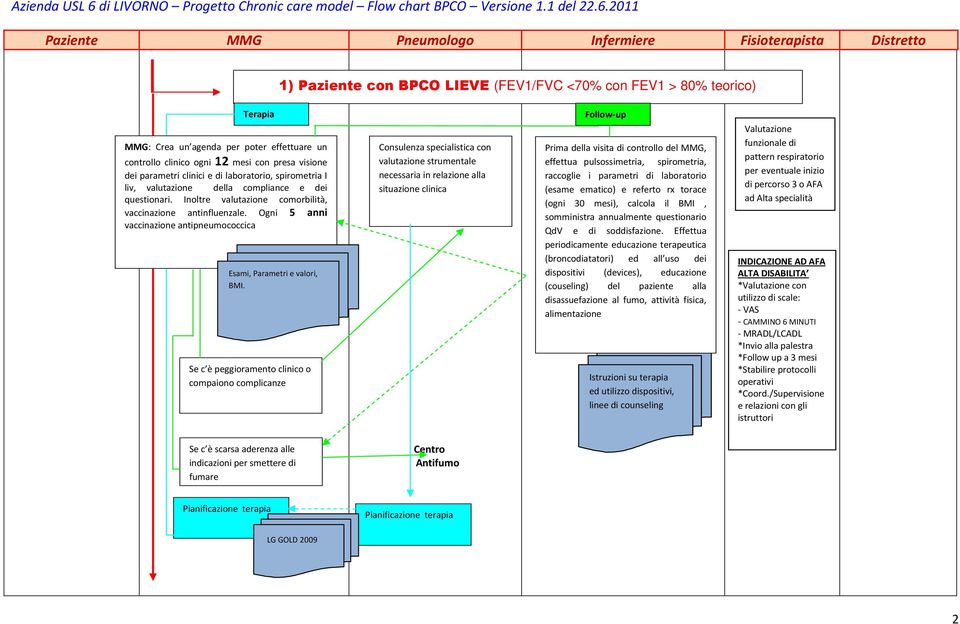 Consulenza specialistica con valutazione strumentale necessaria in relazione alla situazione clinica raccoglie i parametri di laboratorio (esame ematico) e referto rx torace (ogni 30 mesi), calcola