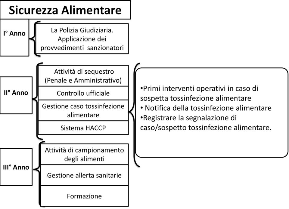 della tossinfezione Registrare la