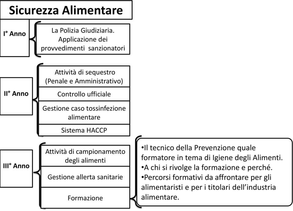 A chi si rivolge la formazione e perché.