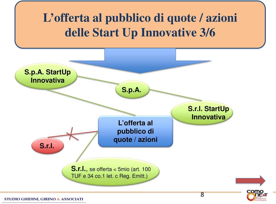 L offerta al pubblico di quote / azioni S.r.l. StartUp Innovativa S.