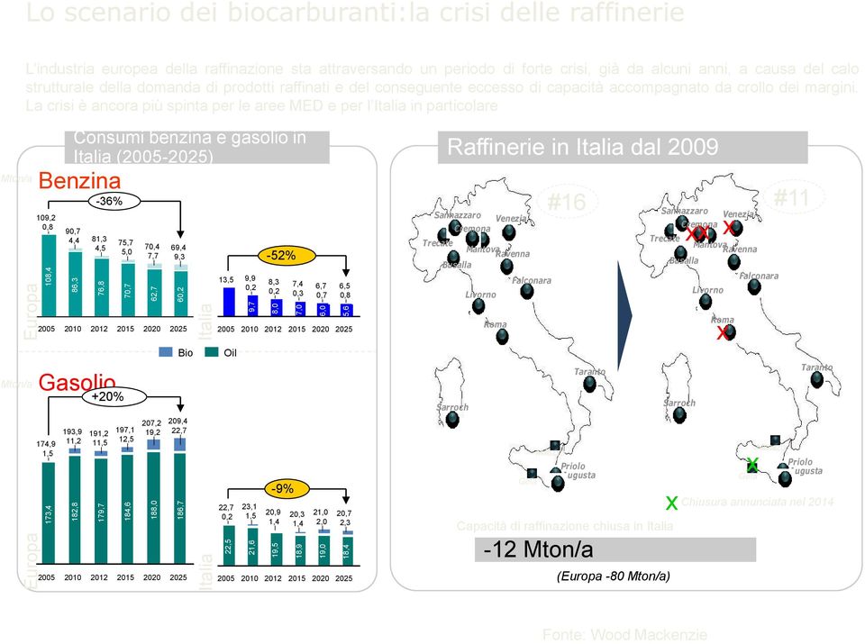 eccesso di capacità accompagnato da crollo dei margini.