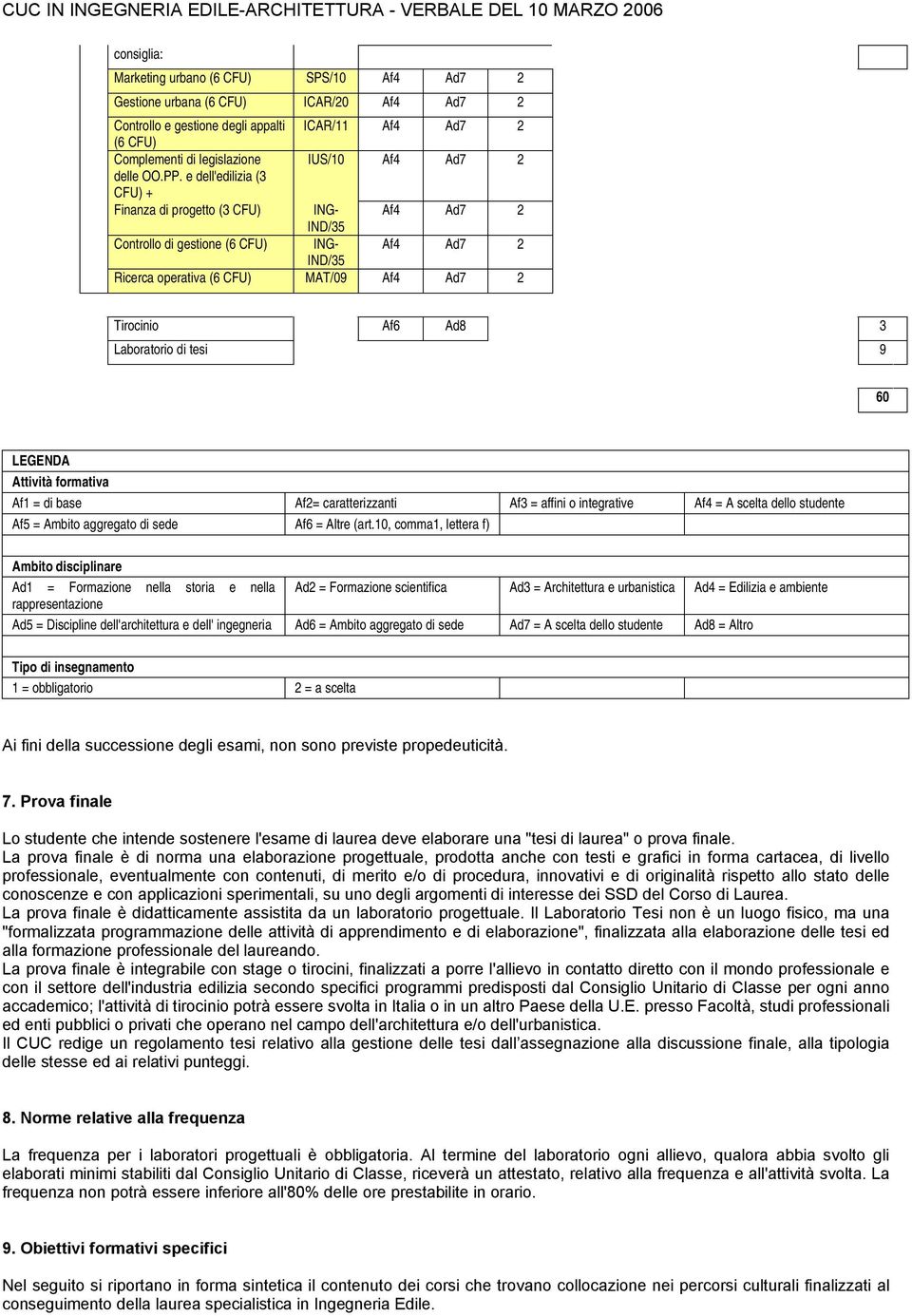 e dell'edilizia (3 CFU) + Finanza di progetto (3 CFU) ING- Af4 Ad7 2 IND/35 Controllo di gestione (6 CFU) ING- Af4 Ad7 2 IND/35 Ricerca operativa (6 CFU) MAT/09 Af4 Ad7 2 Tirocinio Af6 Ad8 3