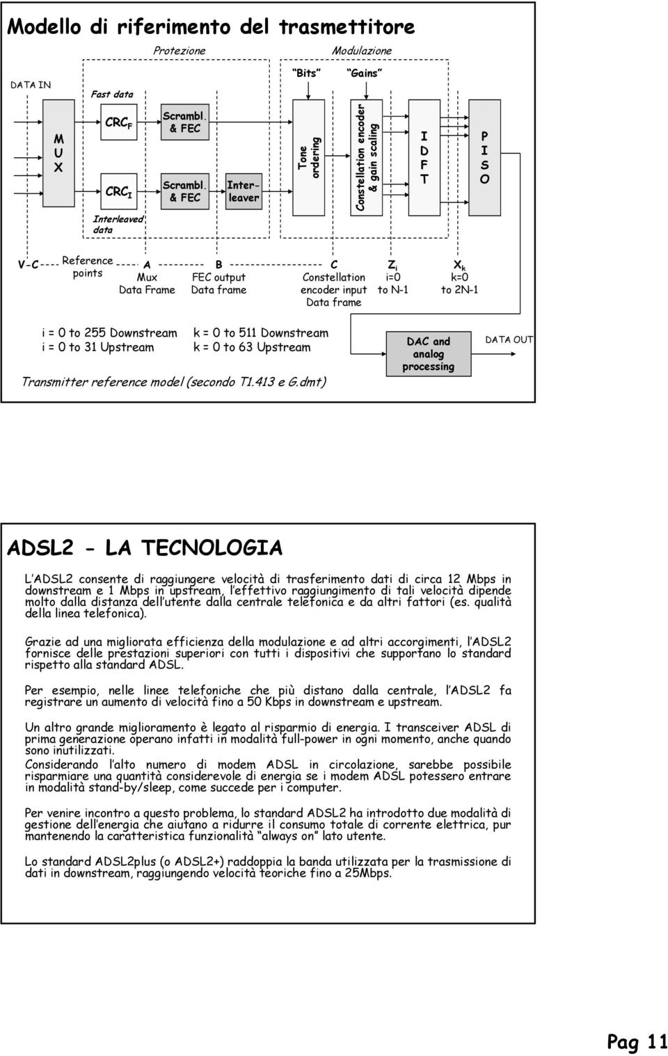 rame Z i i=0 to N-1 X k k=0 to 2N-1 i = 0 to 255 Downstream i = 0 to 31 Upstream k = 0 to 511 Downstream k = 0 to 63 Upstream Transmitter reerence model (secondo T1.413 e G.