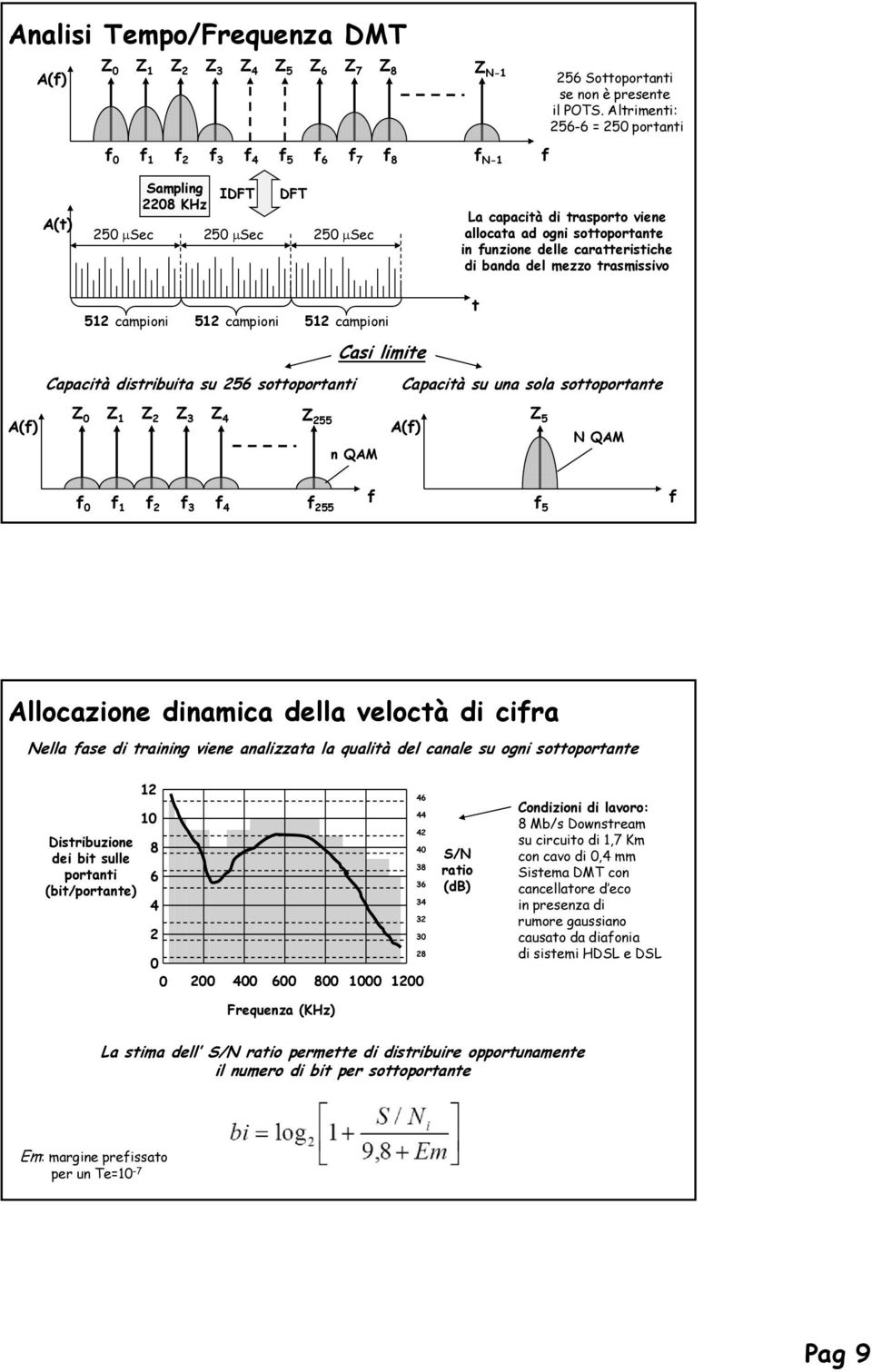 mezzo trasmissivo t 512 campioni 512 campioni 512 campioni Casi limite Capacità distribuita su 256 sottoportanti Capacità su una sola sottoportante A() Z 0 Z 1 Z 2 Z 3 Z 4 Z 255 n QAM A() Z 5 N QAM 0