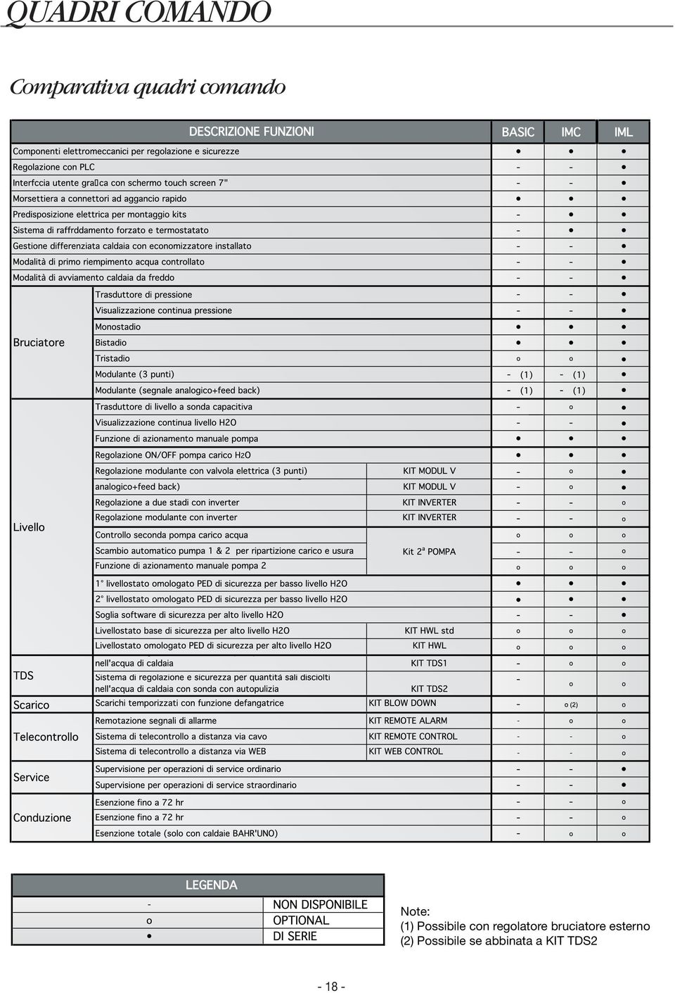 regolatore bruciatore esterno (2)