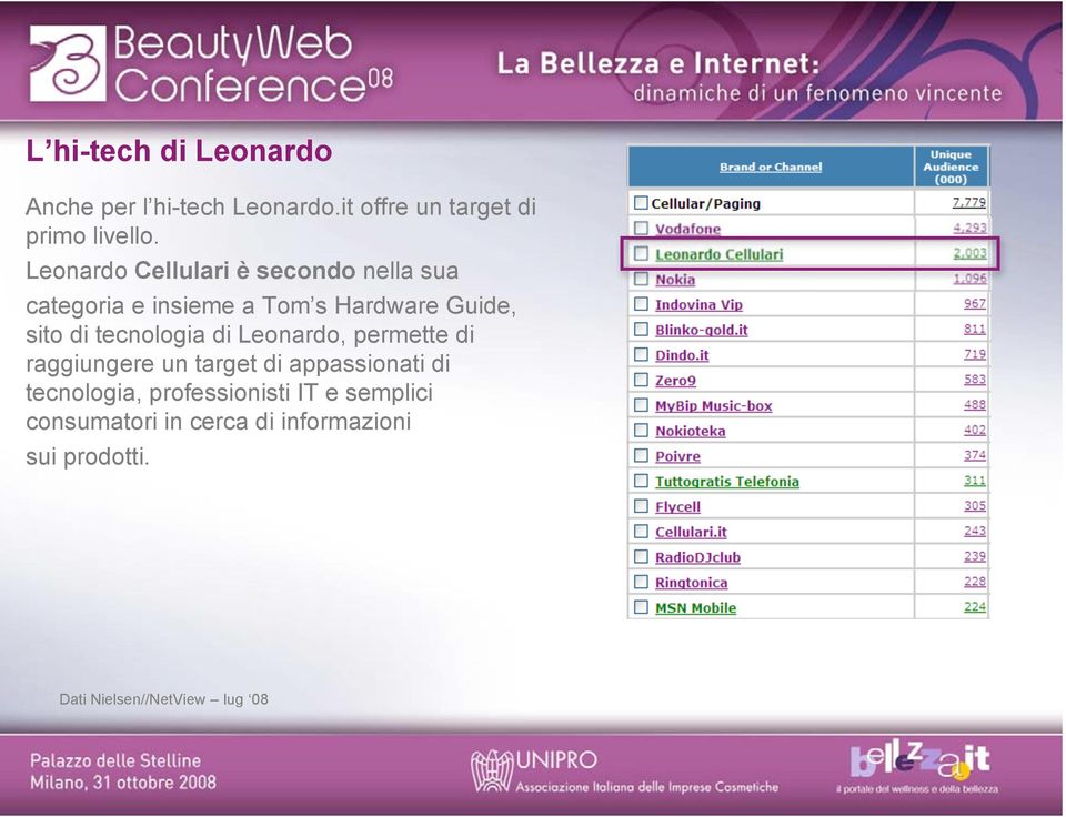 tecnologia di Leonardo, permette di raggiungere un target di appassionati di tecnologia,