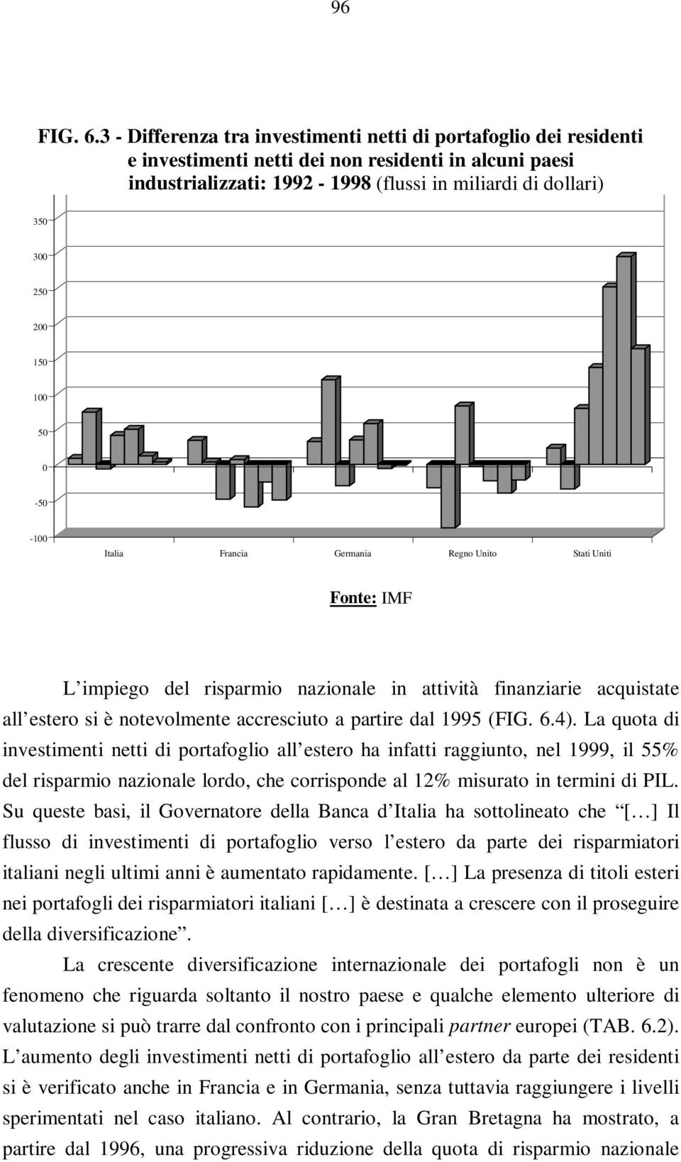 5-5 -1 Italia Francia Germania Regno Unito Stati Uniti Fonte: IMF L impiego del risparmio nazionale in attività finanziarie acquistate all estero si è notevolmente accresciuto a partire dal 1995 (FIG.