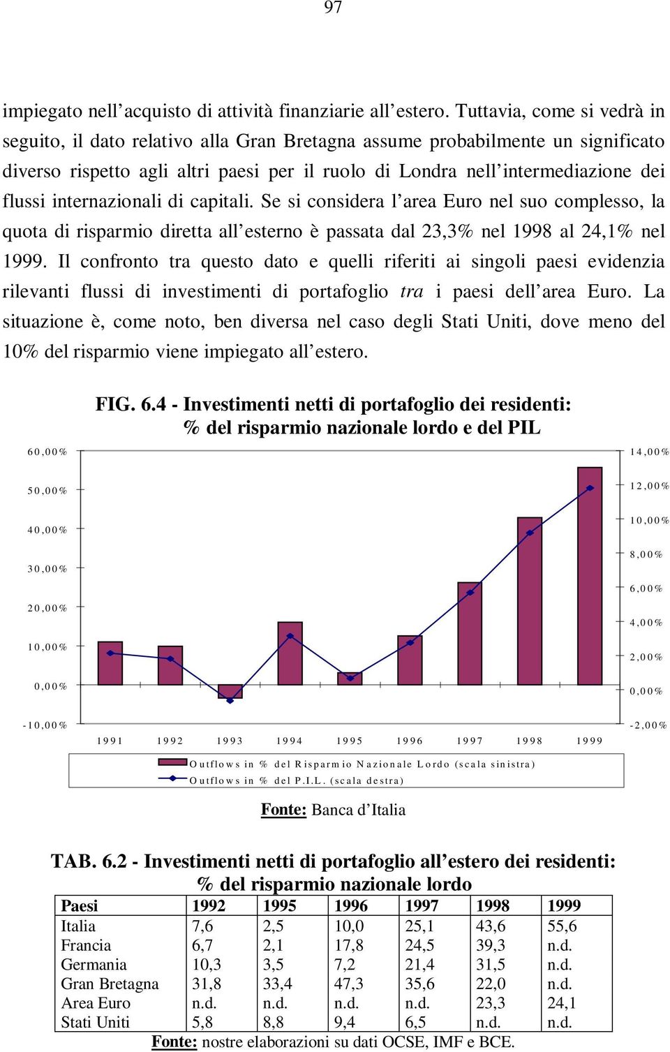 internazionali di capitali. Se si considera l area Euro nel suo complesso, la quota di risparmio diretta all esterno è passata dal 23,3% nel 1998 al 24,1% nel 1999.